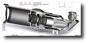 Gwiezdne Wrota - Sekcja Astronomiczna